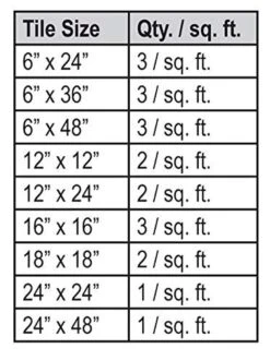 Spin Doctor Lippage Control System 250 Starter Kit With 18 Base Plates Tile Leveling System 18 14 Spin Doctor Lippage Control System 250 Starter Kit With 18 Base Plates Tile Leveling System 18 -Flooring Shop d11ffd59 a20e 4a29 aea7 2b89c81d15e5.078d5685d522df0c2c076c95cf7df30f 1800x1800